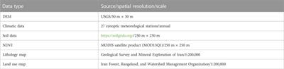 Modeling land susceptibility to wind erosion hazards using LASSO regression and graph convolutional networks